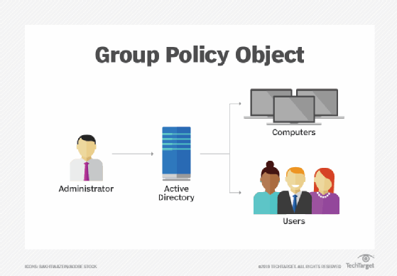 Group Policies