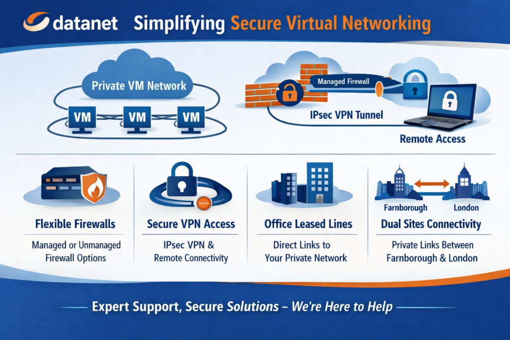 Datanet News | Datanet Hosting & Networks
