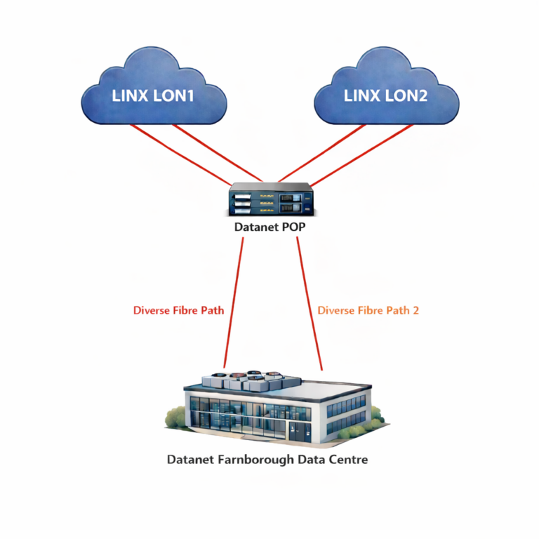 Datanet News | Datanet Hosting & Networks